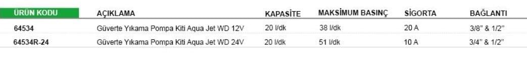 GÜVERTE YIKAMA POMPA KİTİ AQUA JET WD 5.2 GPM 12V 20 LT/DK