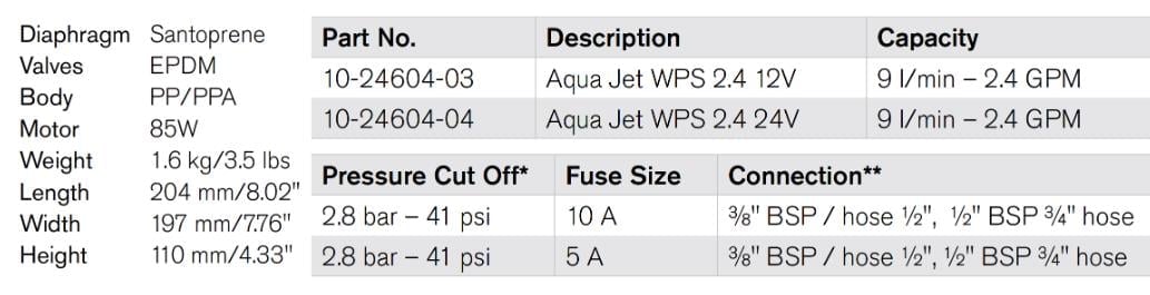 HİDROFOR AQUA JET WPS 2.4 GPM 12V BSP 2.8 BAR 9 LT/DK