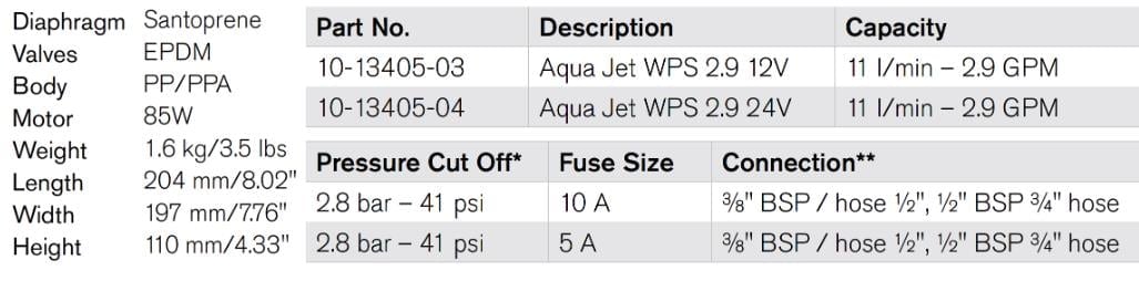HİDROFOR AQUA JET WPS 2.9 GPM 24V BSP 2.8 BAR 11 LT/DK