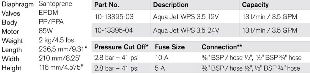 HİDROFOR AQUA JET WPS 3.5 GPM 12V BSP 2.8 BAR 13 LT/DK