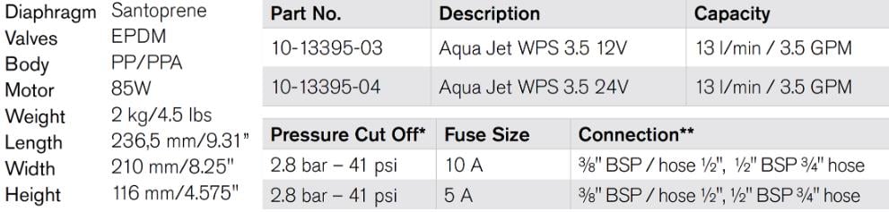 HİDROFOR AQUA JET WPS 3.5 GPM 24V BSP 2.8 BAR 13 LT/DK