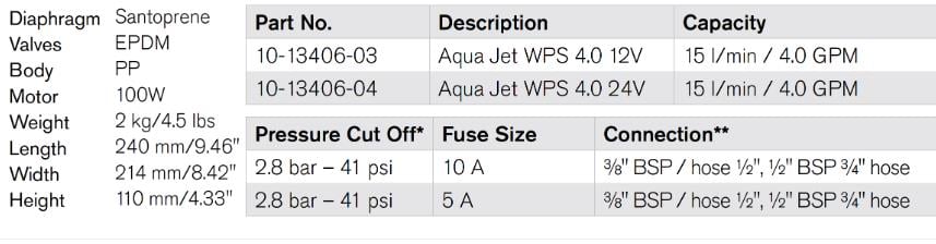 HİDROFOR AQUA JET WPS 4.0 GPM 12V BSP 2.8 BAR 15 LT/DK