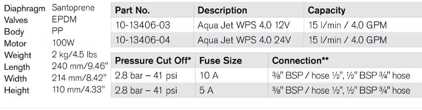 HİDROFOR AQUA JET WPS 4.0 GPM 24V BSP 2.8 BAR 15 LT/DK