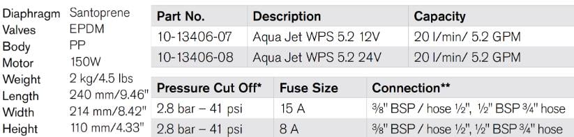 HİDROFOR AQUA JET WPS 5.2 GPM 12V BSP 2.8 BAR 20 LT/DK
