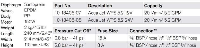 HİDROFOR AQUA JET WPS 5.2 GPM 24V BSP 2.8 BAR 20 LT/DK