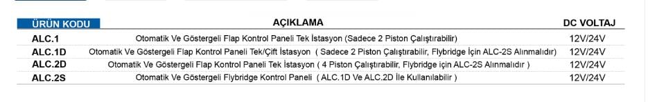 Otomatik Ve Göstergeli Flap Kontrol Paneli Tek/Çift İstasyon ( Sadece 2 Piston Çalıştırabilir, Flybridge İçin ALC-2S Alınmalıdır)
