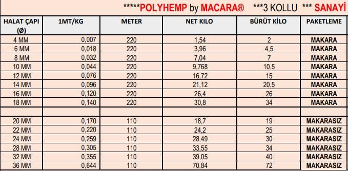 Polyhemp Yüzen  Bağlama Halatı