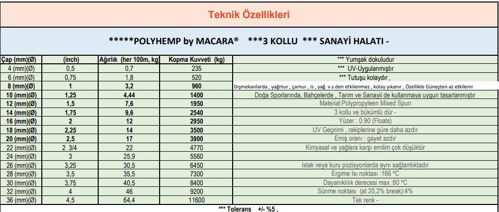 Polyhemp Yüzen  Bağlama Halatı
