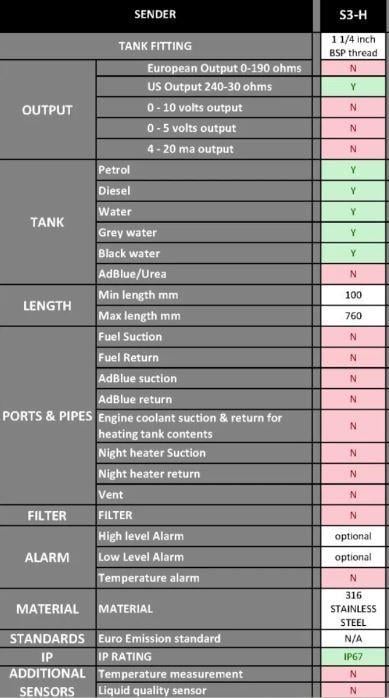 S3H-4 PİS SU TANKI SEVİYE SENSÖRÜ 410MM 240-30 ohm