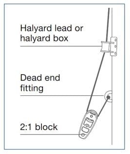 SELDEN - DEAD-END BRACKET FOR CODE-ZERO (max rope ø12 mm)