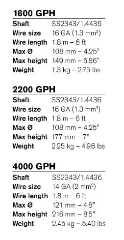SİNTİNE POMPASI HEAVY DUTY BILGE PUMP 2200 GPH 24V 130 LT/DK
