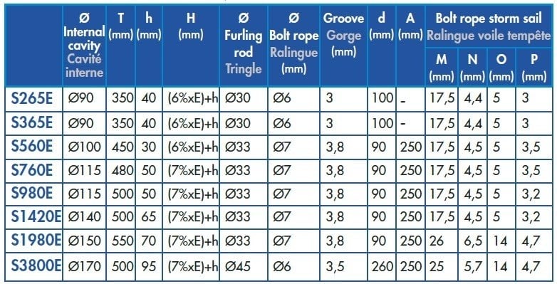SPARCRAFT - IMF PROFILE S980E (19 M x 34 MM)  (PER METER)