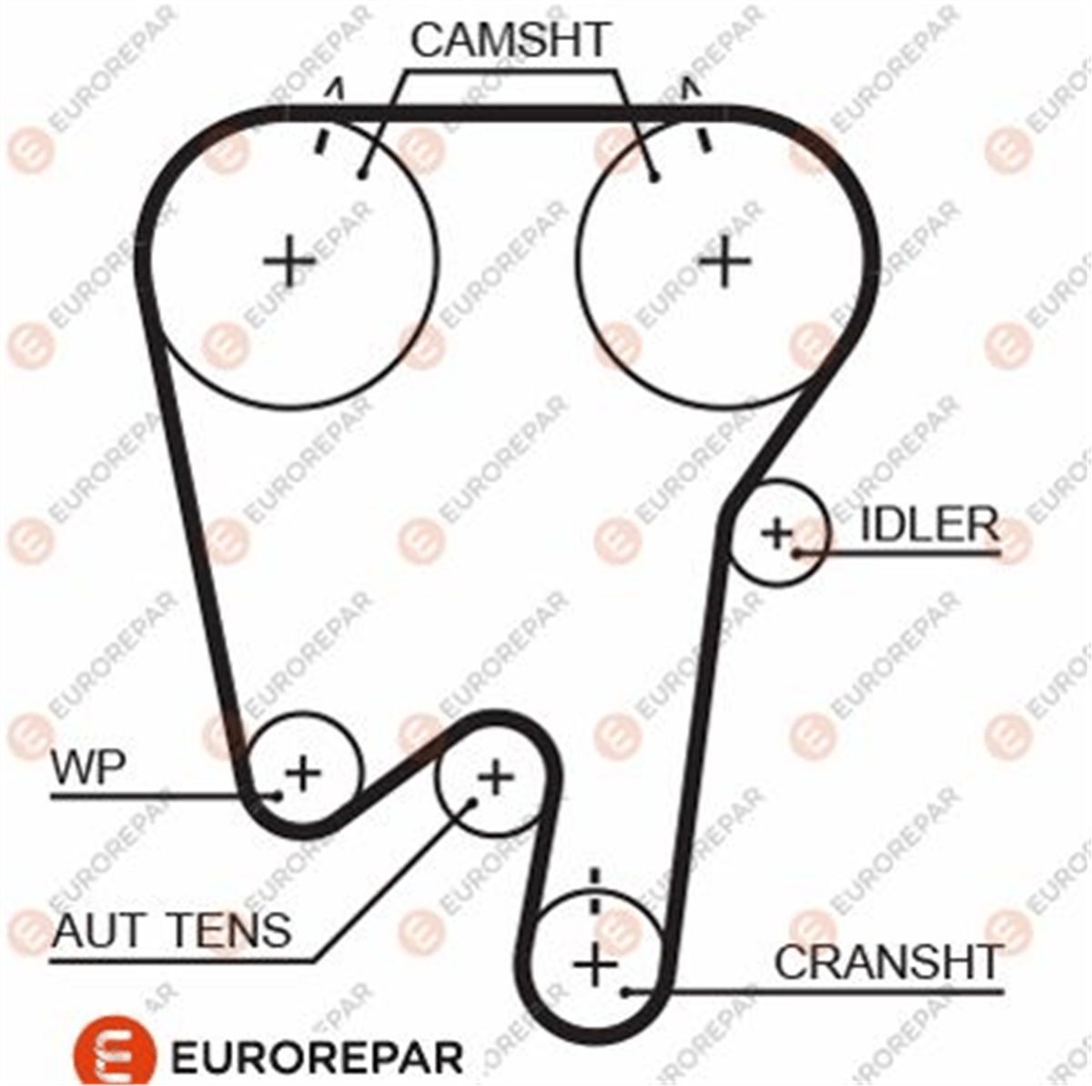 EUROREPAR 1633133680 - Ecourroiedis - Psa 
