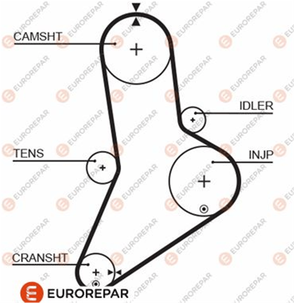 EUROREPAR 1633142180 - Ecourroiedis - Psa 