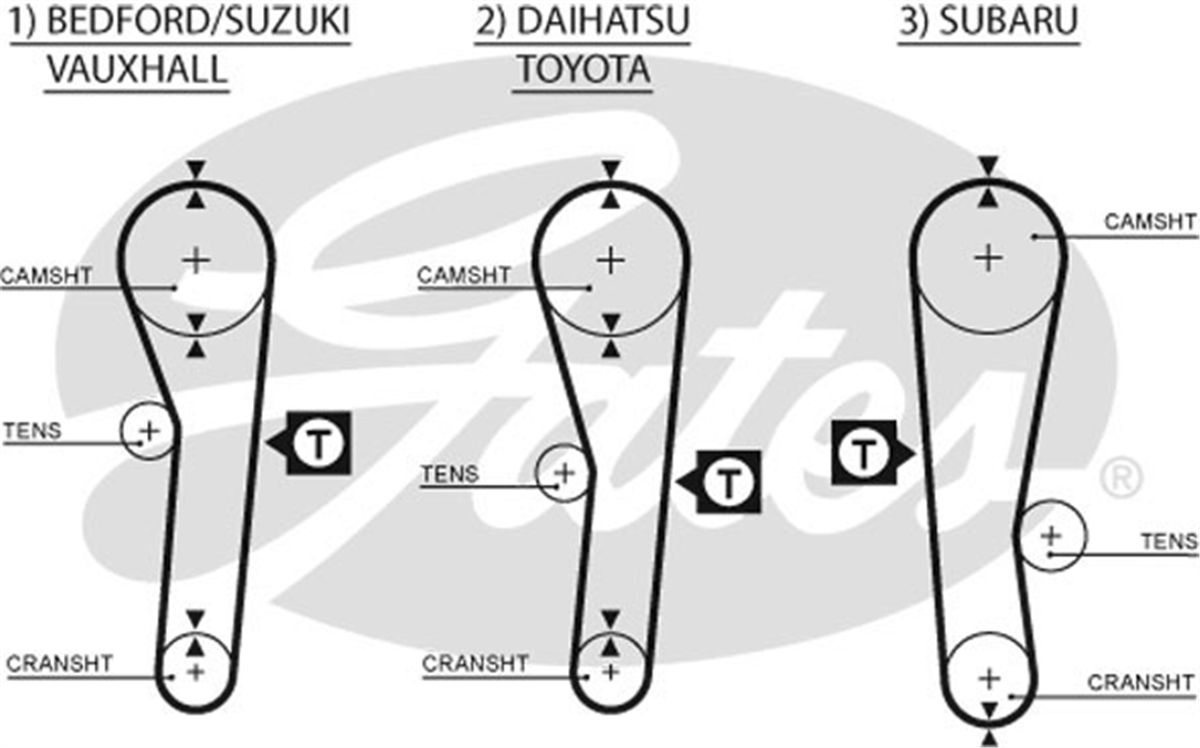 GATES 5043 - Triger Kayisi - Japon Carry (sk410)