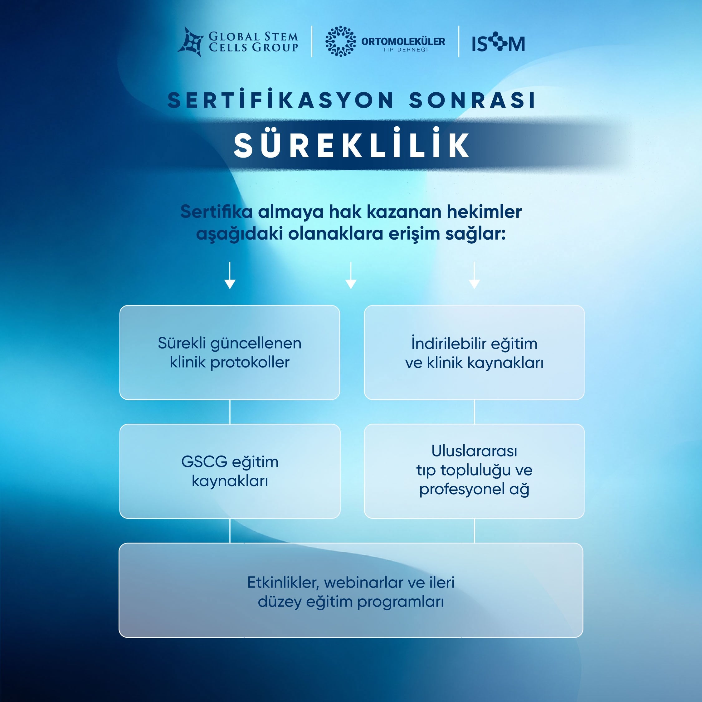Uluslararası Ortomoleküler Tıp Kongresi 2026 | İleri Peptit Sertifikasyon Eğitimi