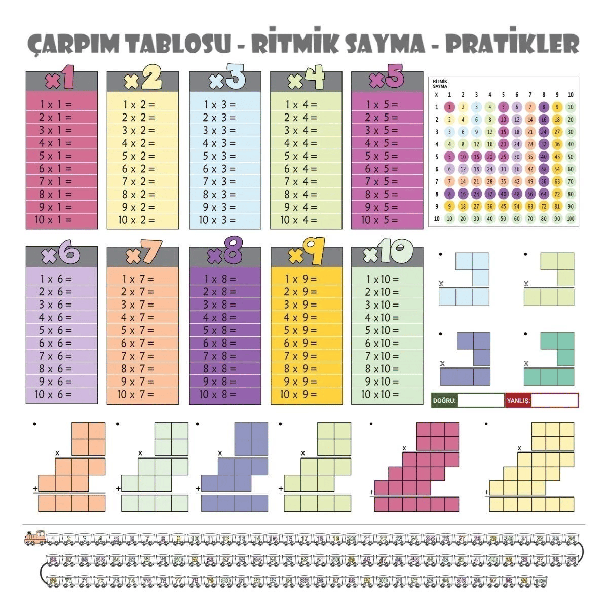 100x100cm Statik Kağıt Renkli Çarpım Tablosu Bx40