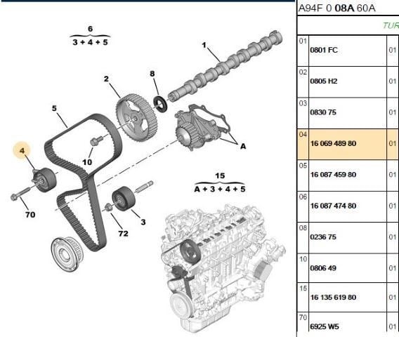 TRİĞER GERGİ MAKARASI DV6 (1.6 HDİ)  TÜM MODELLER