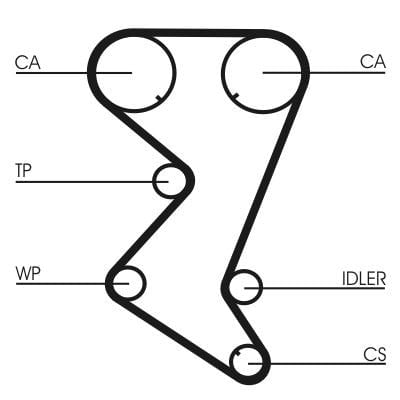 TRIGER KAYIS SETI (153 DIS)CITROEN C4-C5-C8 JUMPY II  PEUEGOT 307-308-407-EXPERT