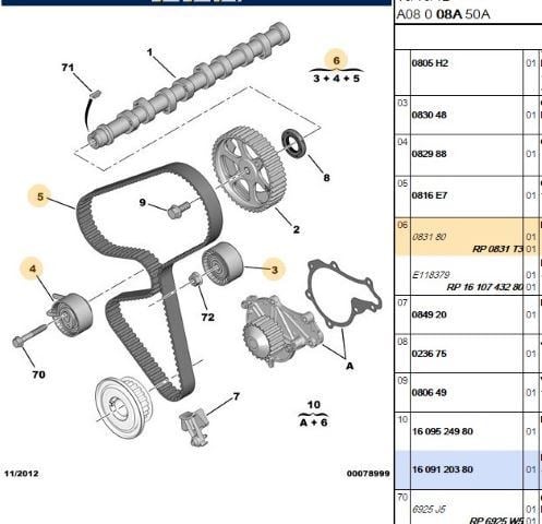 TRIGER SETI 144DIS  DV4TD  TUM SERI