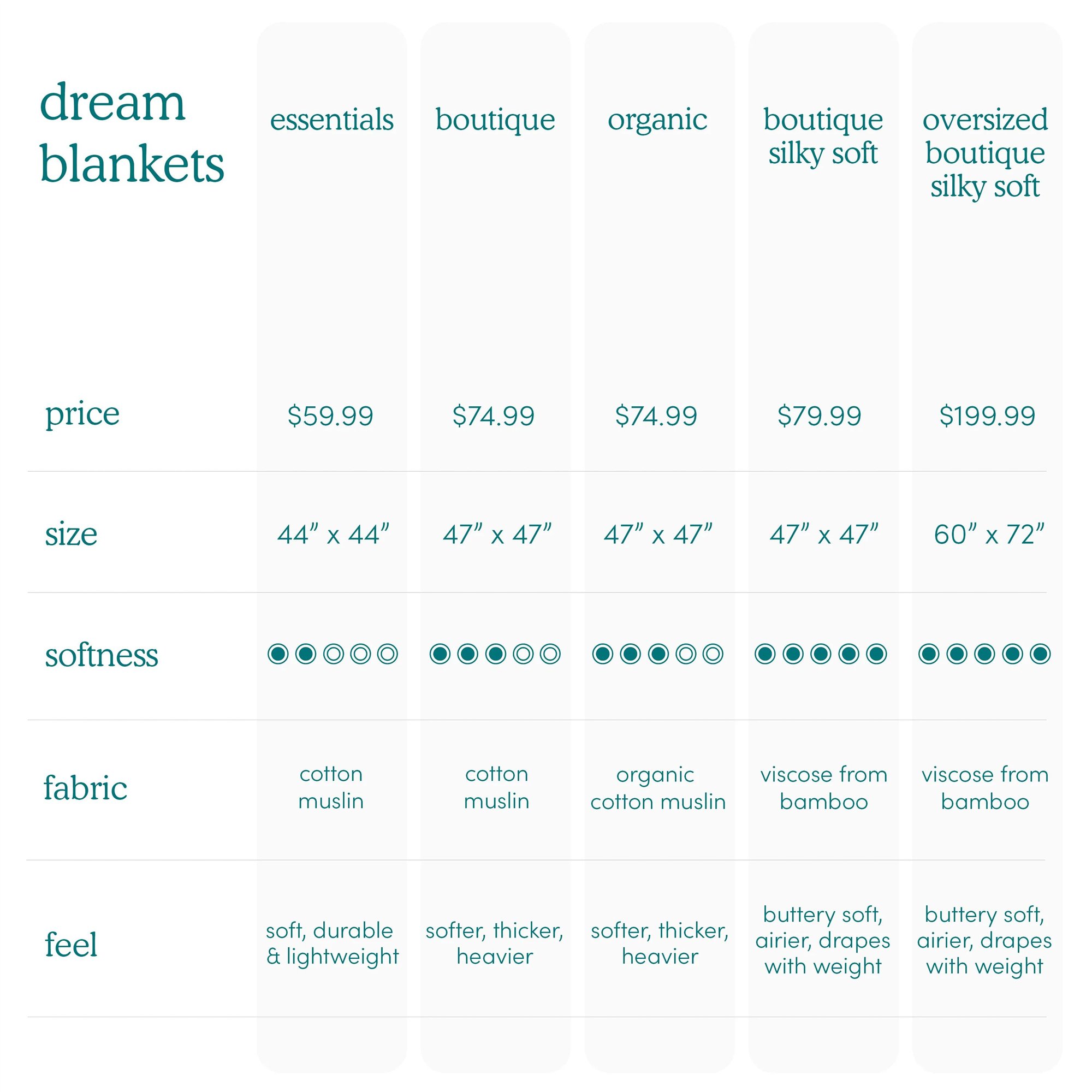 Aden & Anais - Herritage Floral Organik Dream Battaniye