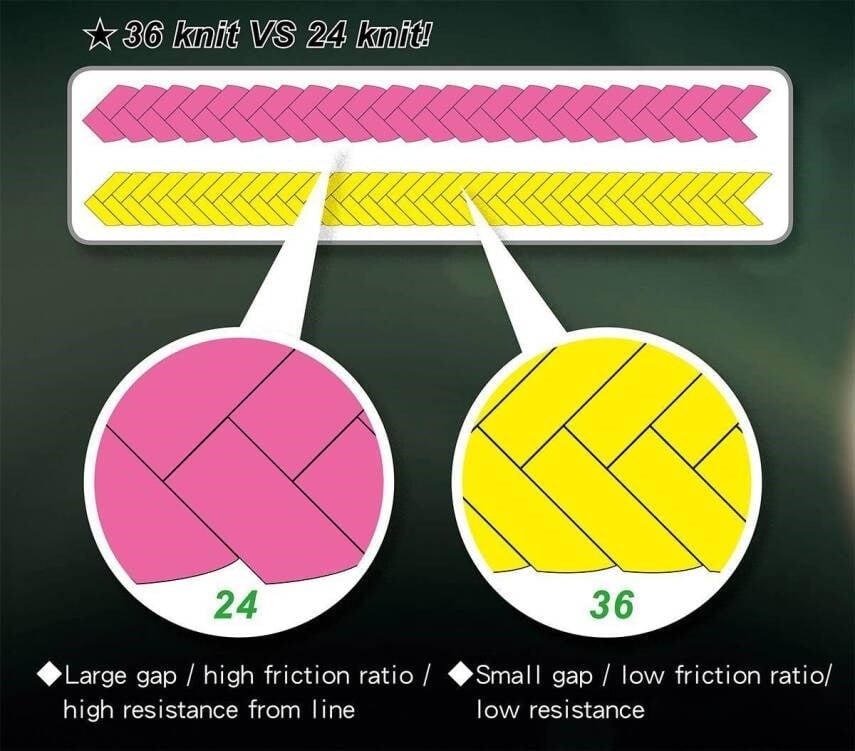 Jigging Master Gangster Style WX8-36 0.16MM #1.0 100MT İp
