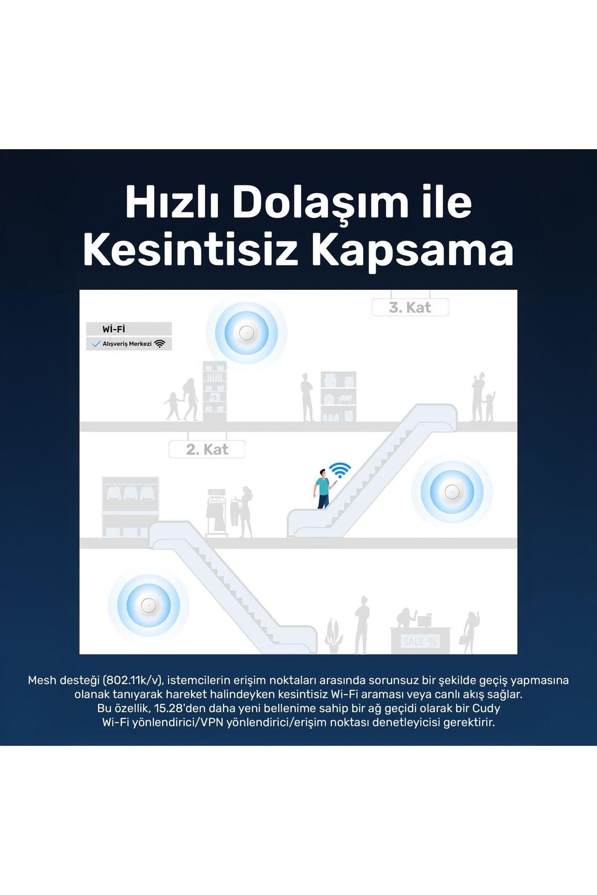 AP1200 1 Portlu 10/100Mbps AC1200 2 Anten Tavan Access Point