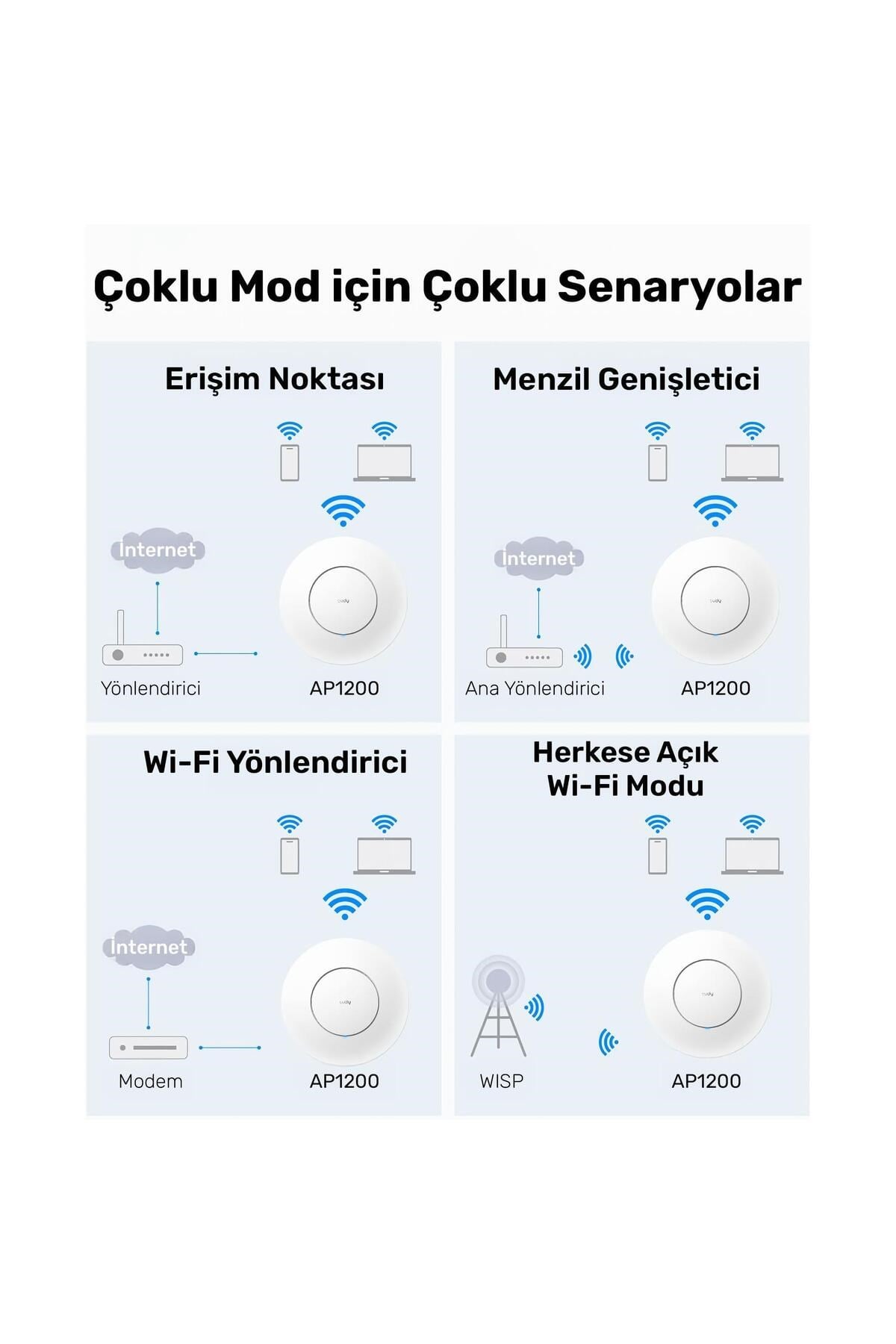 AP1200 1 Portlu 10/100Mbps AC1200 2 Anten Tavan Access Point