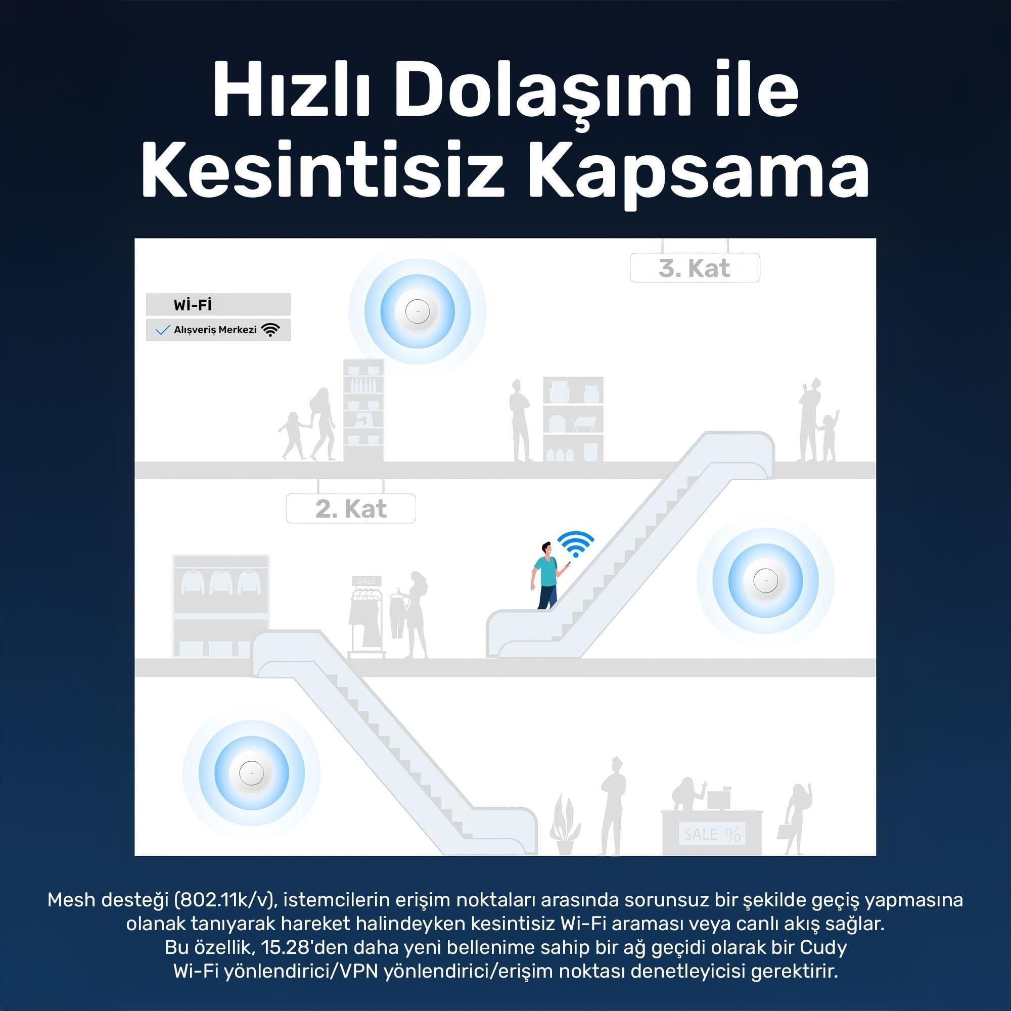 Cudy AP1200 1 Portlu 10/100Mbps AC1200 2 Anten Tavan Access Point