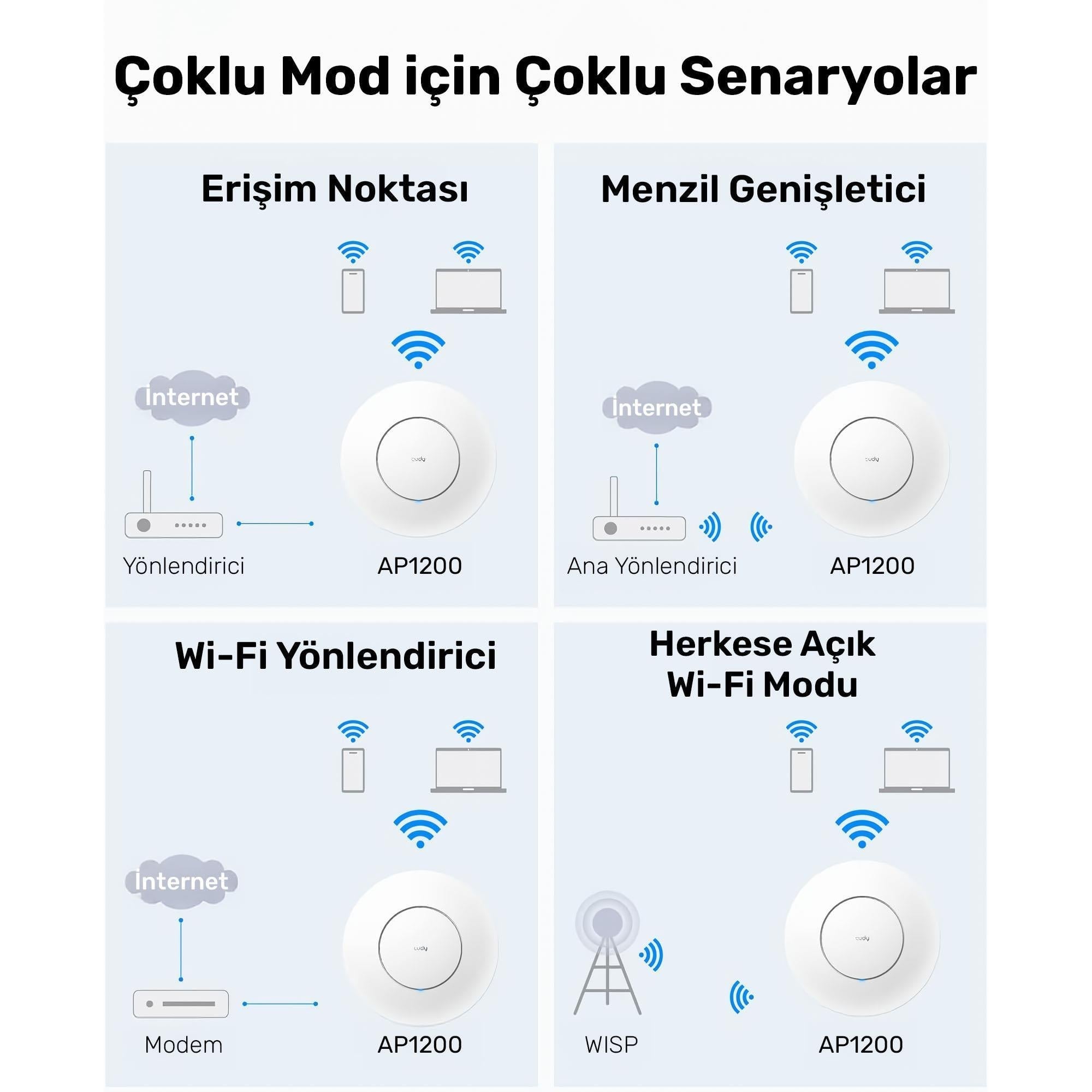 Cudy AP1200 1 Portlu 10/100Mbps AC1200 2 Anten Tavan Access Point