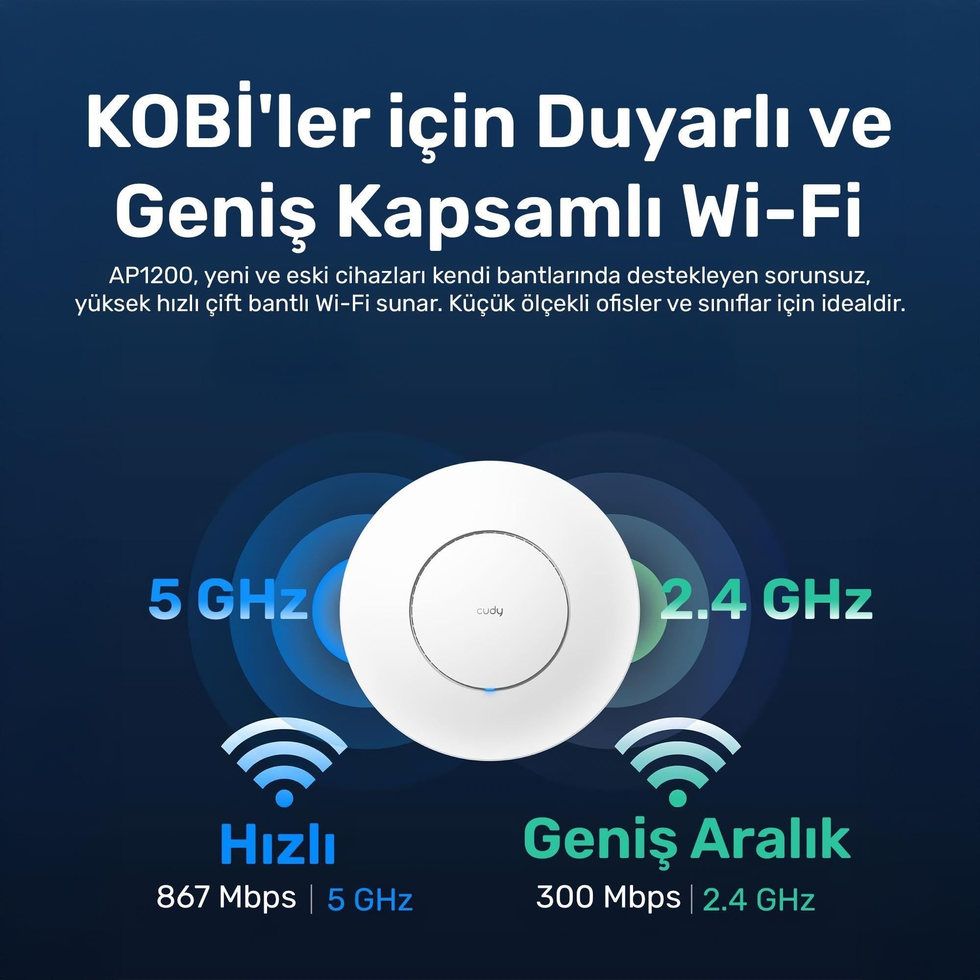 Cudy AP1200 1 Portlu 10/100Mbps AC1200 2 Anten Tavan Access Point