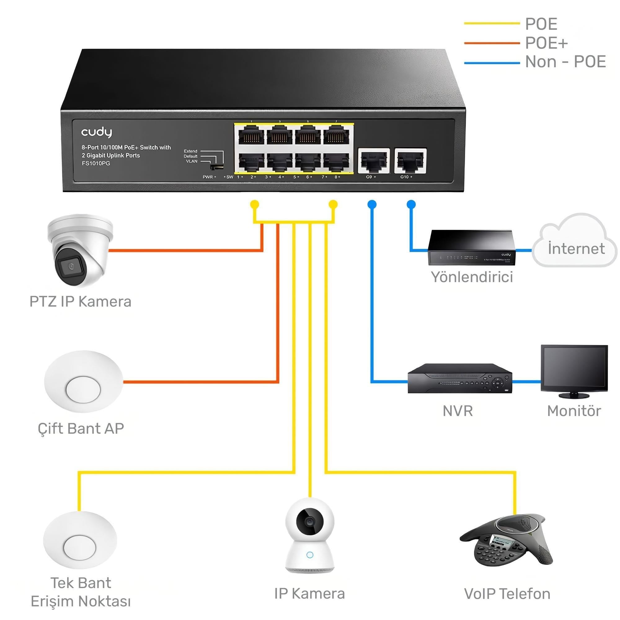Cudy FS1010PG 8 Port 10/100Mbps PoE+ 120W PoE, 2 Uplink Portlu VLAN CCTV Rack Mount Metal Switch