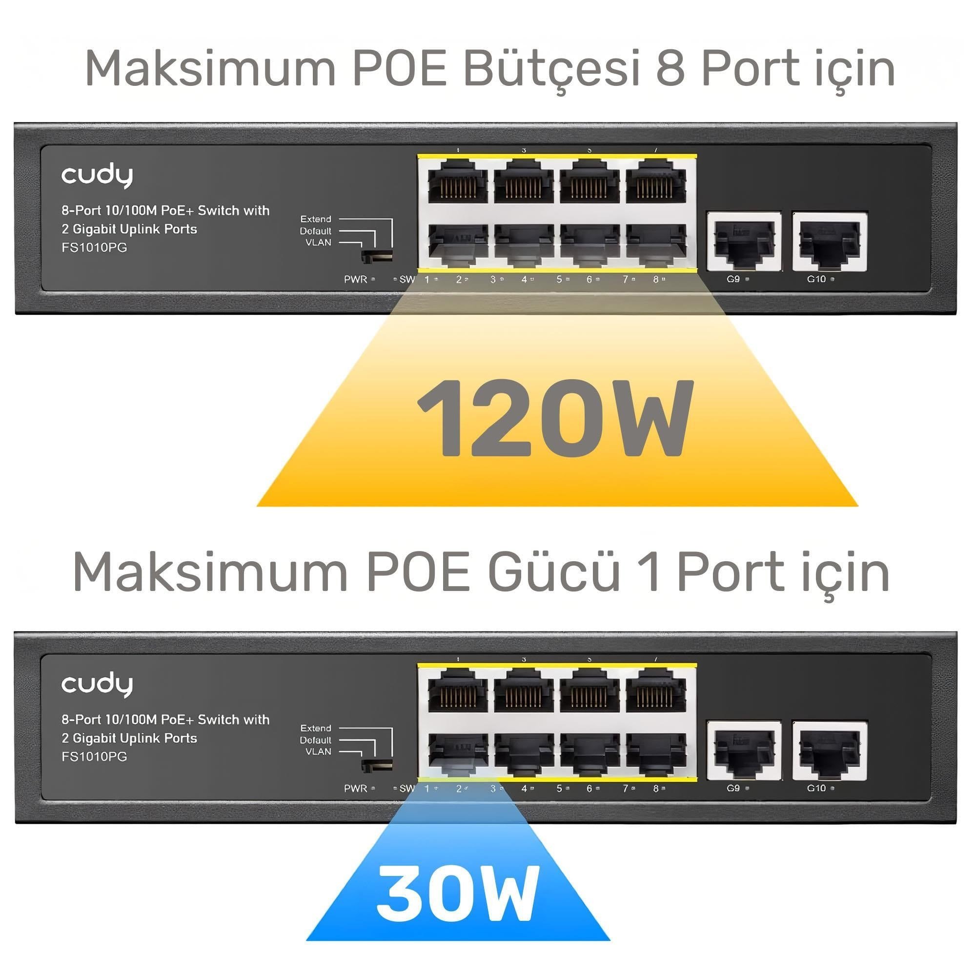 Cudy FS1010PG 8 Port 10/100Mbps PoE+ 120W PoE, 2 Uplink Portlu VLAN CCTV Rack Mount Metal Switch