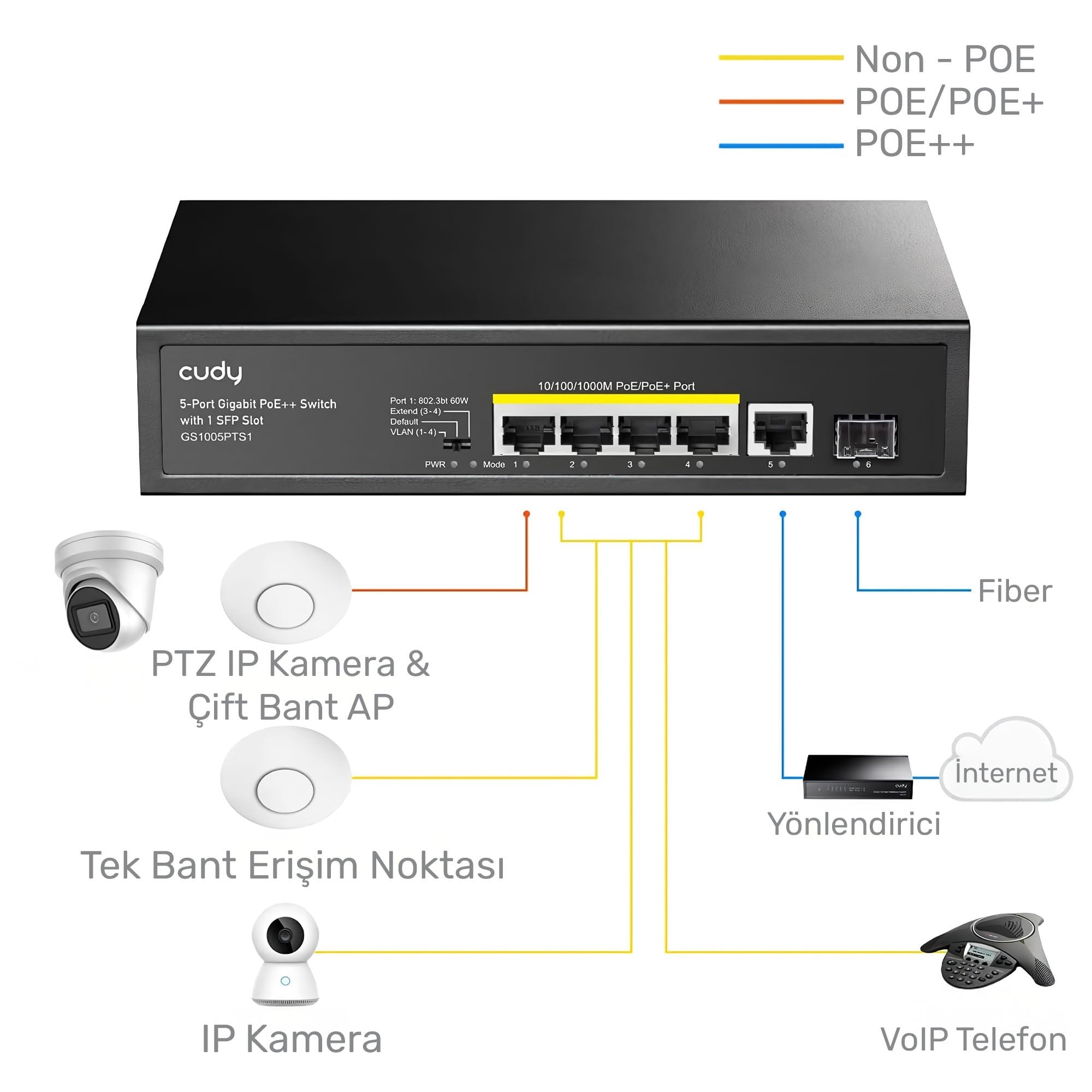 Cudy GS1005PTS1 1 Port Gigabit+ 4 Port Gigabit 120W PoE+1 Port SFP Gigabit Metal Switch