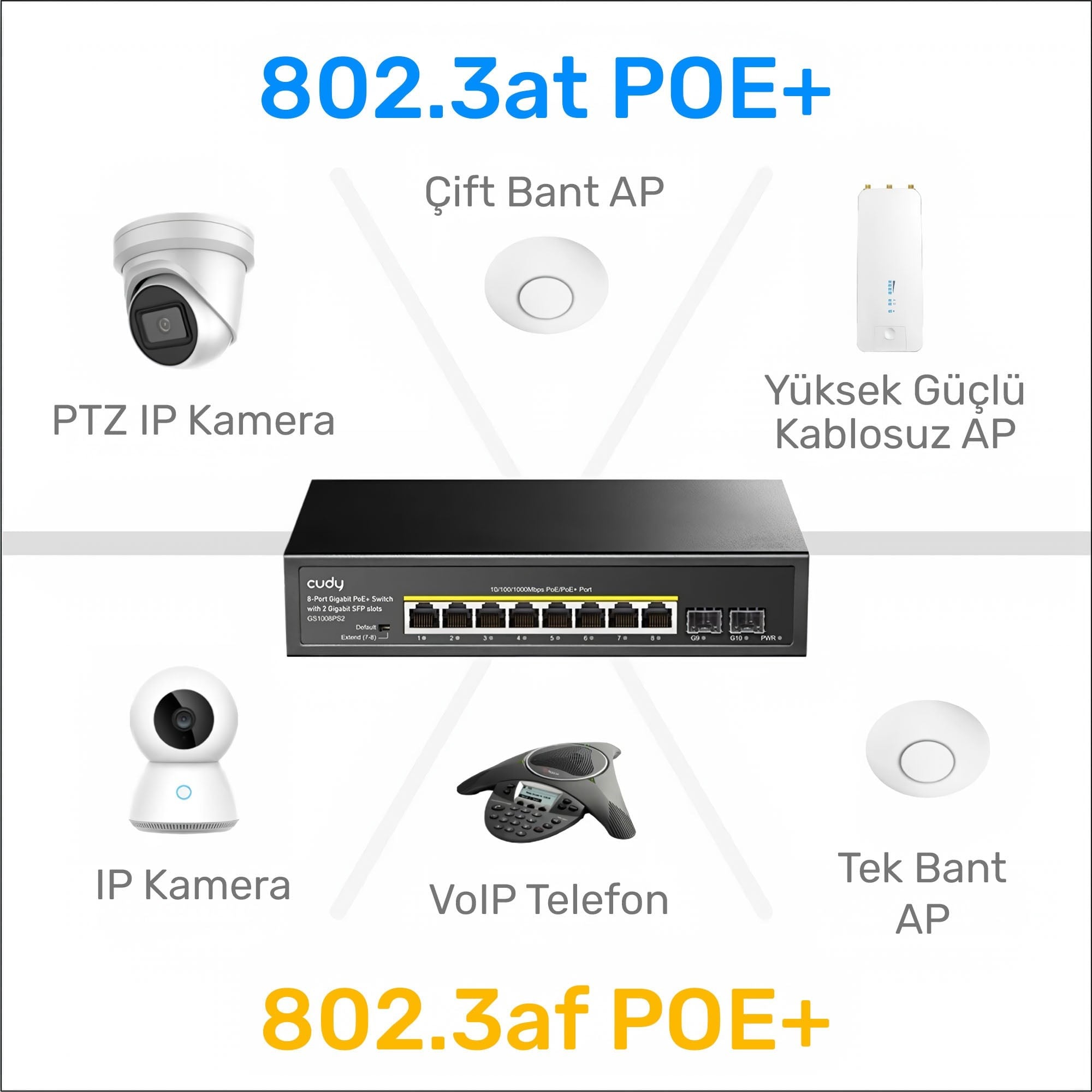 Cudy GS1008PS2 8 Port Gigabit 120W 250m PoE+, 2 Gigabit SFP Switch