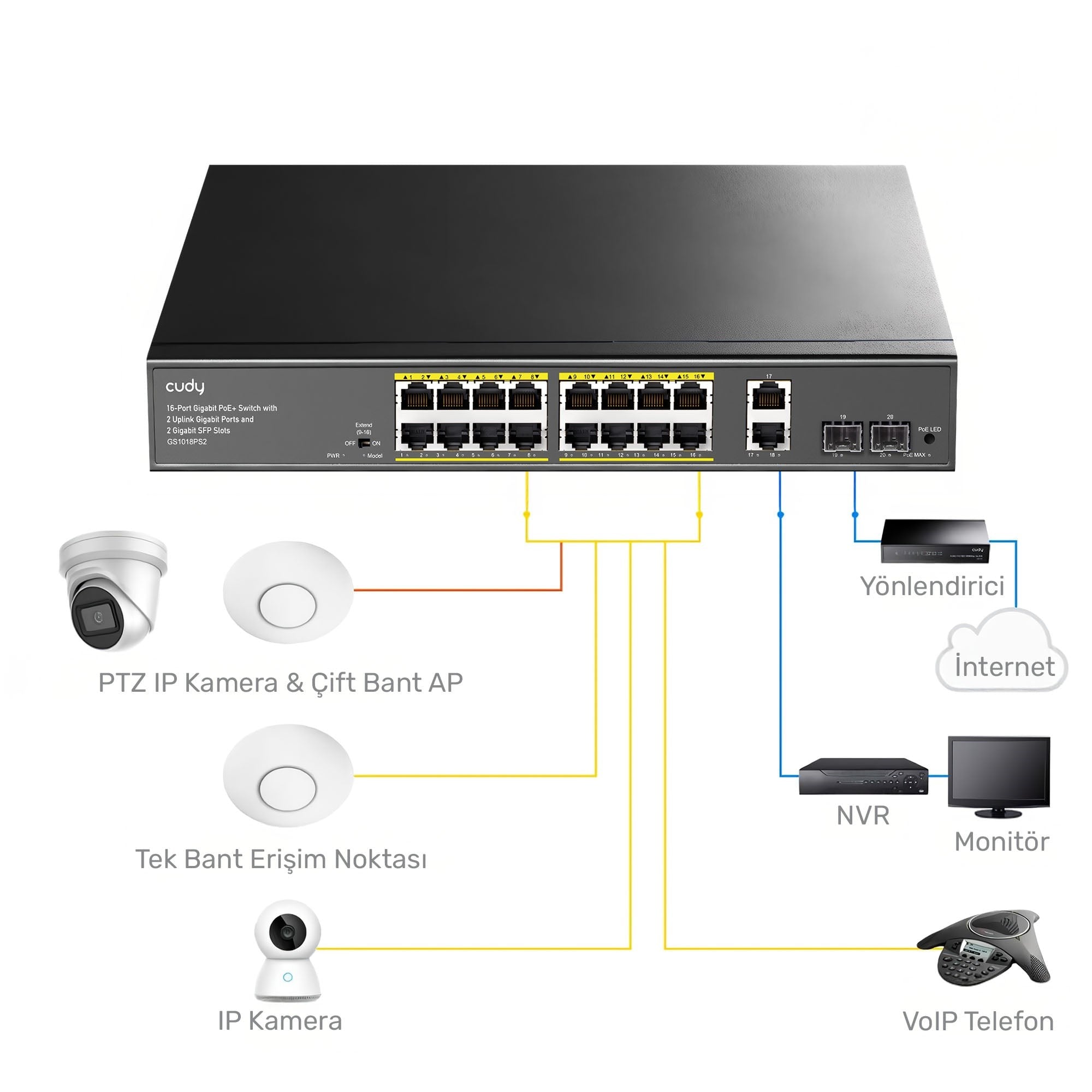 Cudy GS1018PS2 16Port 10/100Mbps Gigabit PoE 2Port Gigabit 200W Metal Masaüstü Switch