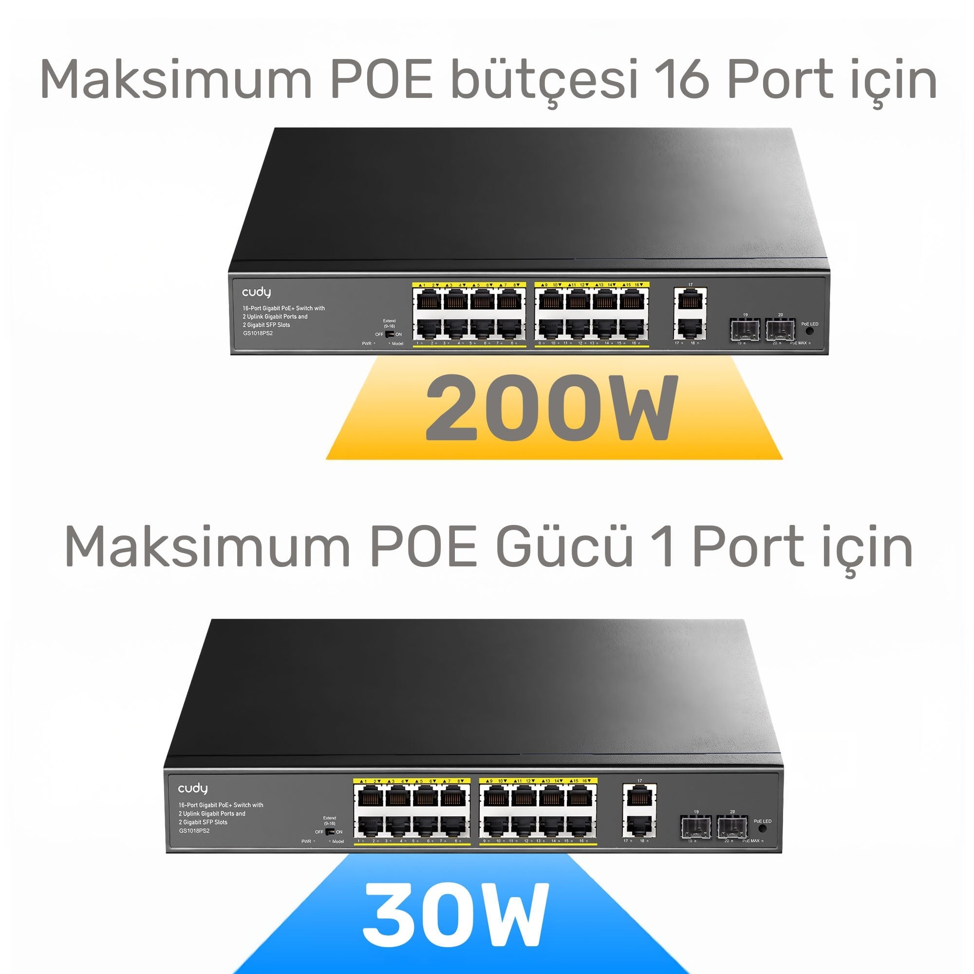 Cudy GS1018PS2 16Port 10/100Mbps Gigabit PoE 2Port Gigabit 200W Metal Masaüstü Switch
