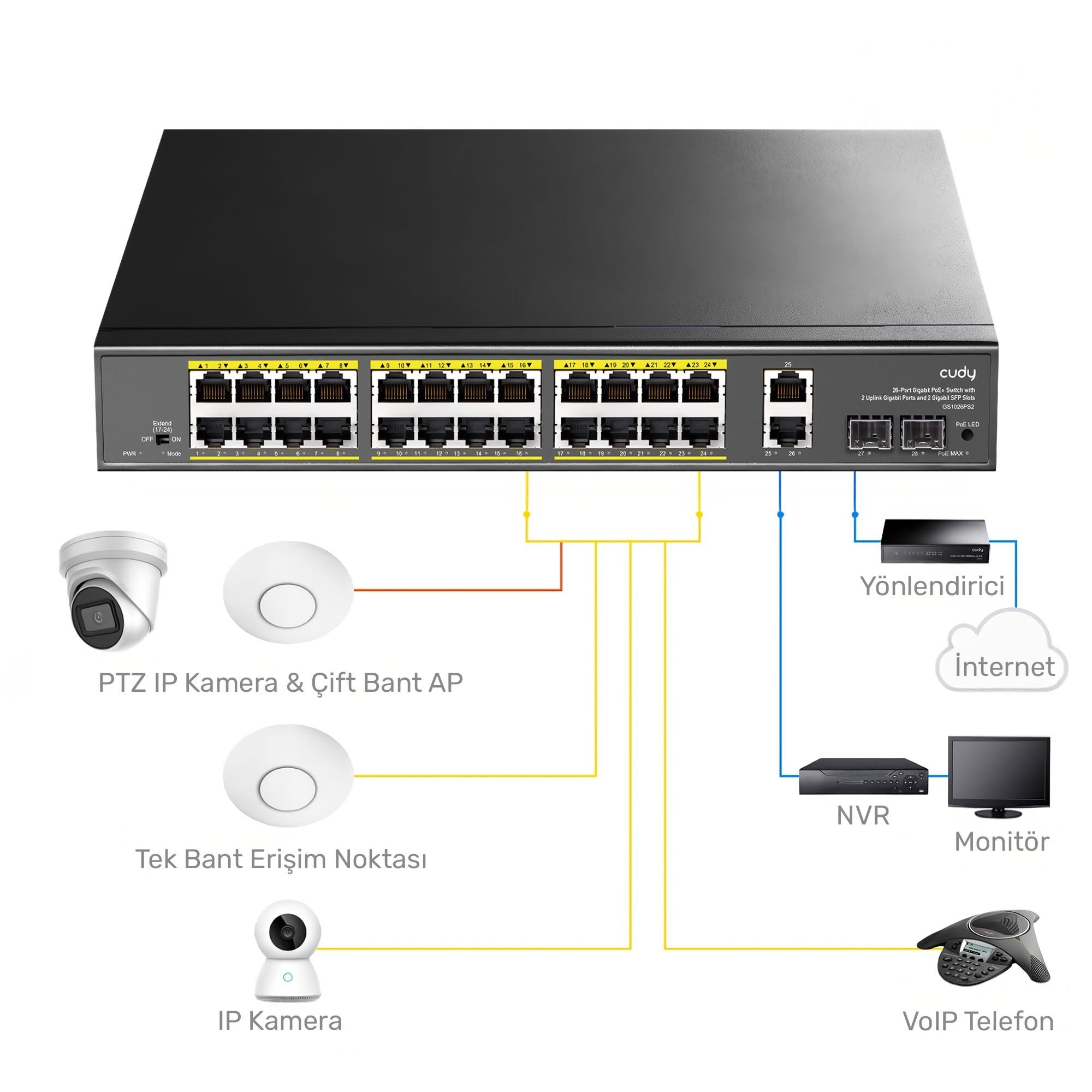 Cudy GS1026PS2 2Port Gigabit 24Port Gigabit PoE 10/100Mbps 300W Metal Kasa Switch