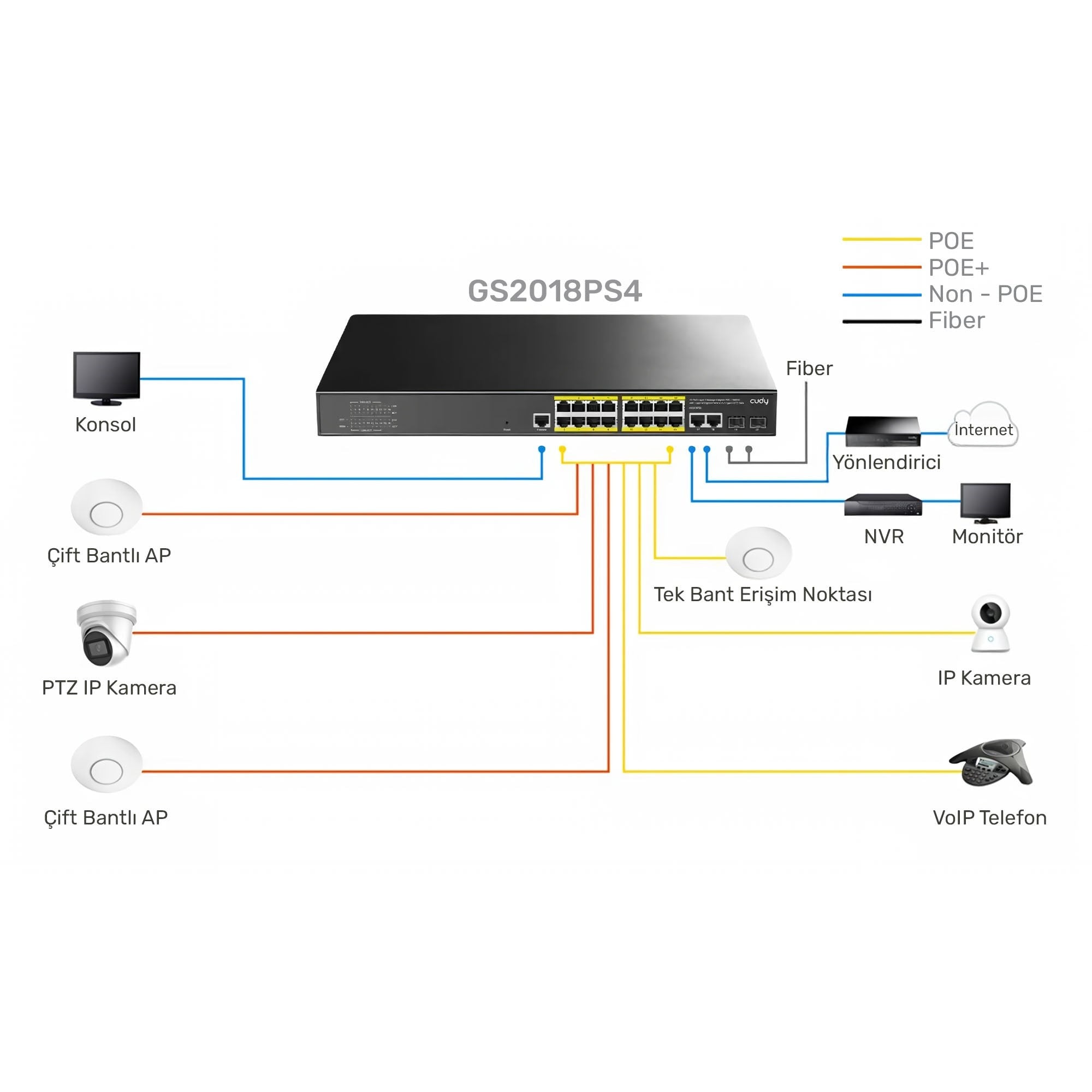 Cudy GS2018PS2 2SFP,2Uplink,1Consol,16 Port L2 Yönetilebilir Gigabit PoE+ Metal Rack Mount Switch