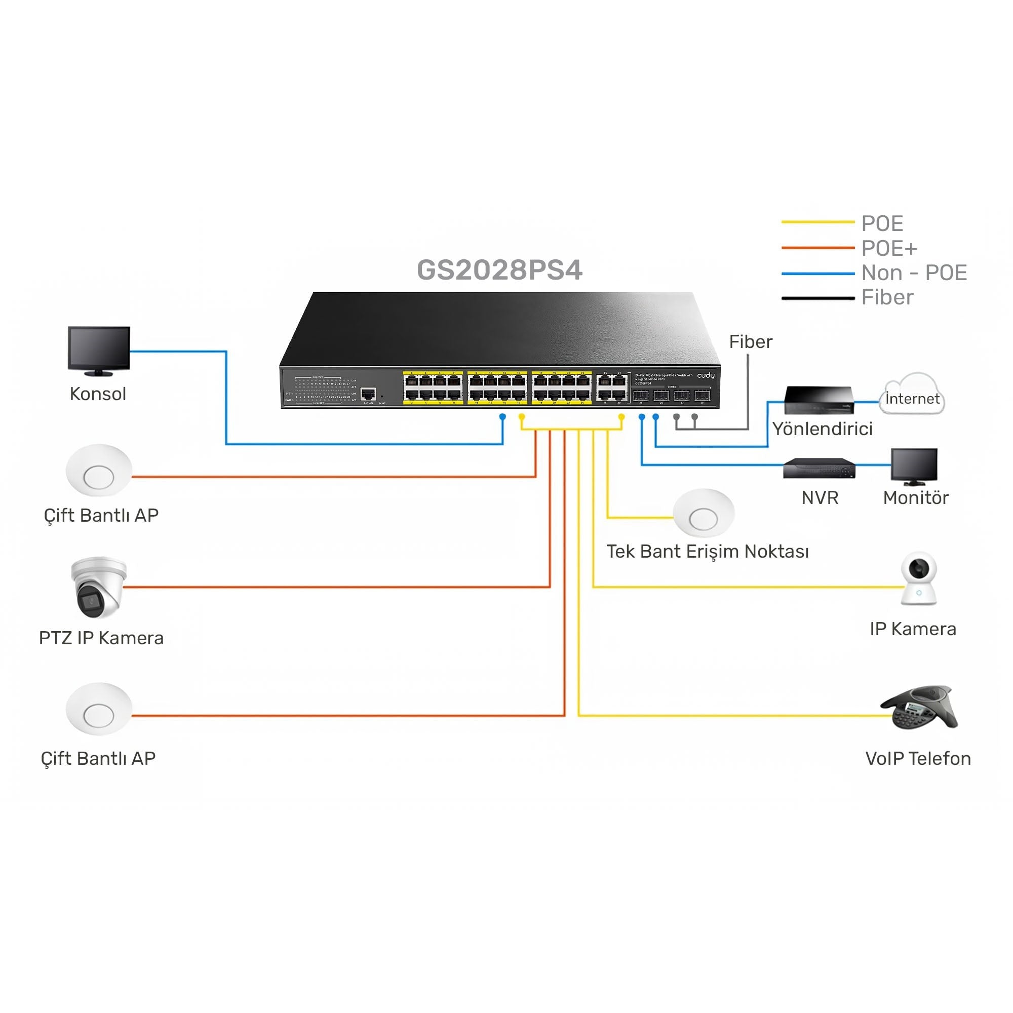 Cudy GS2028PS4 4Combo,1Konson,24 Port Gigabit 400W PoE Yönetilebilir Metal Rack Mount Switch