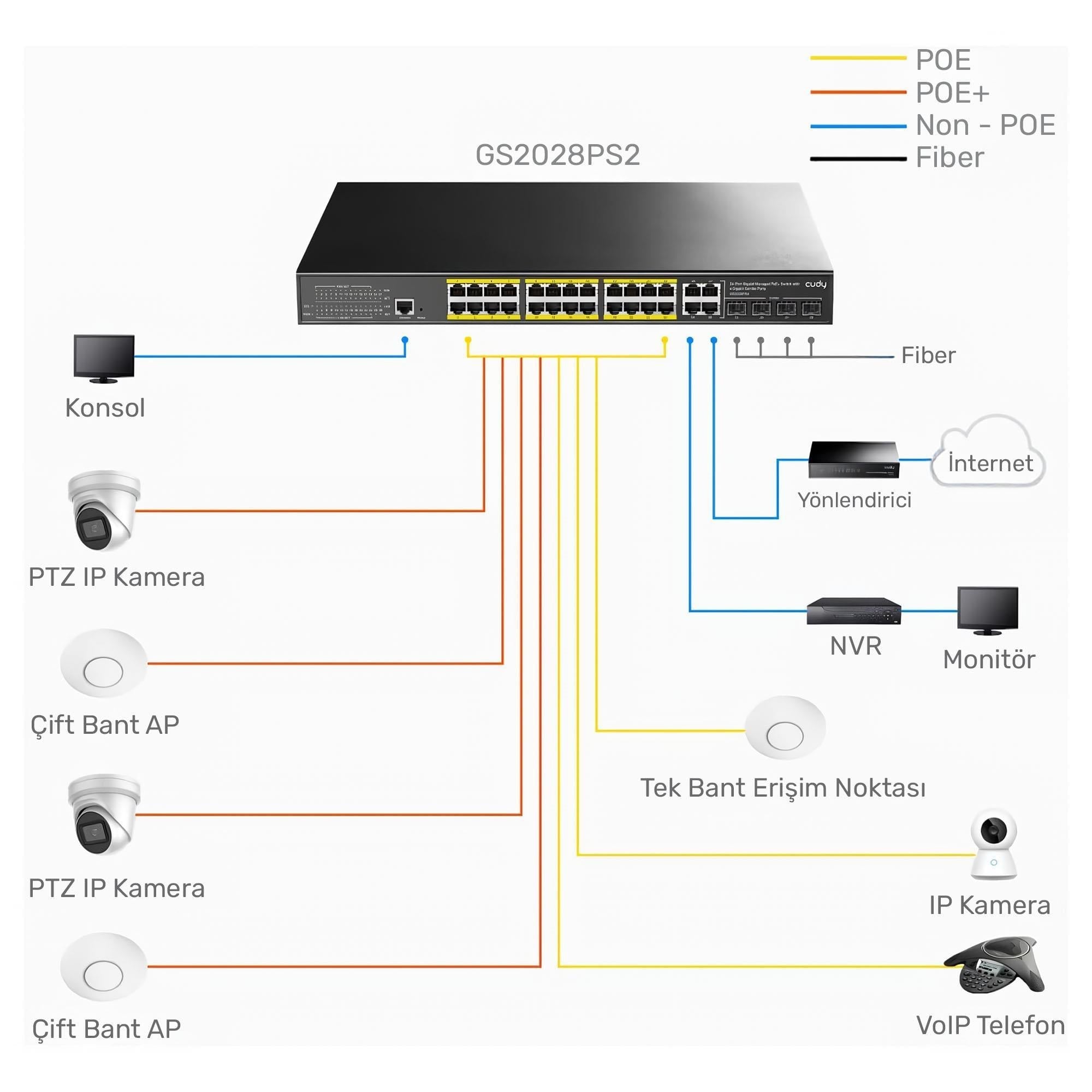 Cudy GS2028PS4 4Port Combo 1 Port Konsol 24Port Gigabit 300wPoE Yönetilebilir Rack Mount Metal Switch
