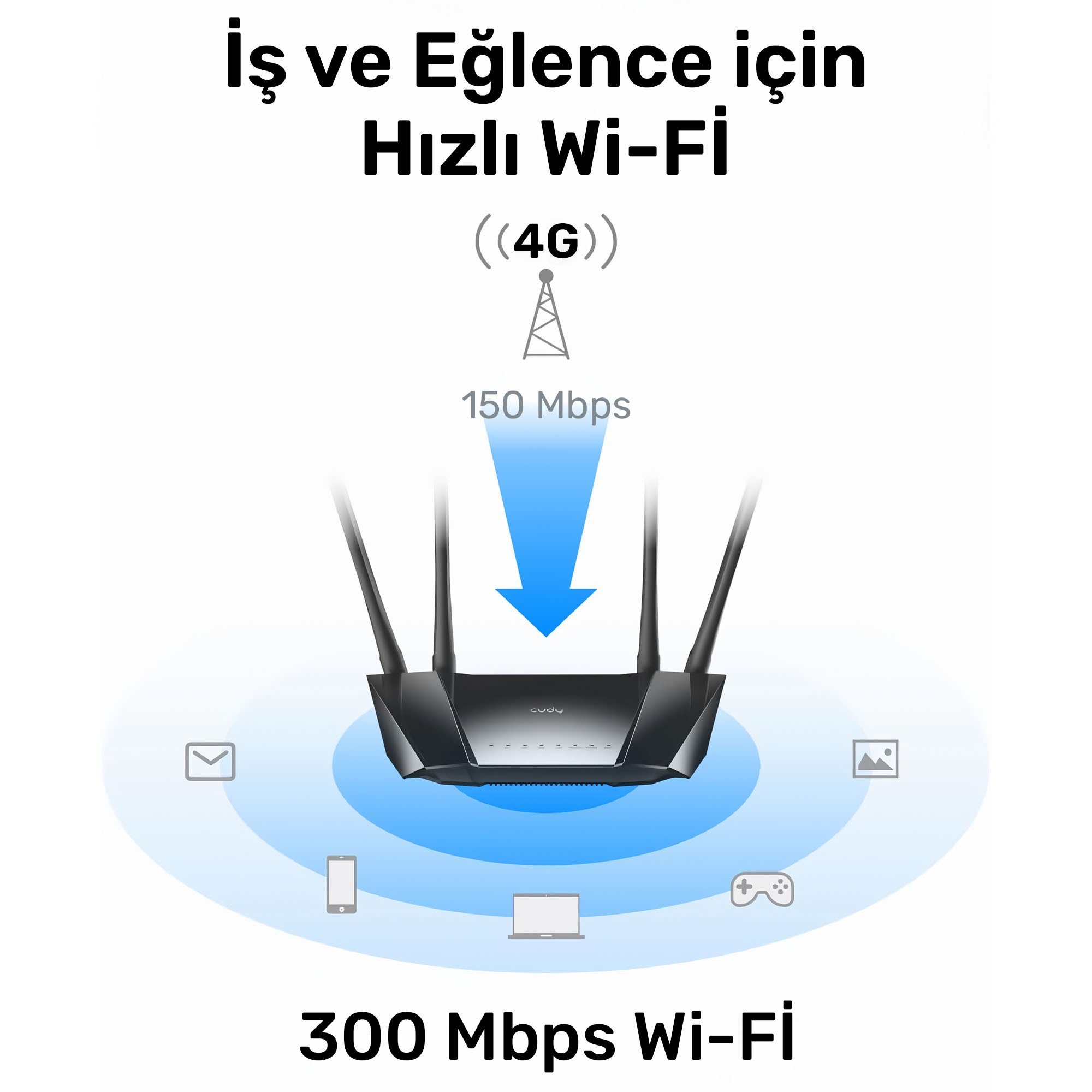Cudy LT400 2,4GHz 300Mbps, 5GHz 867Mbps, 4 Ports 4G LTE Nono SIM Destekli DDNS Mobile Router