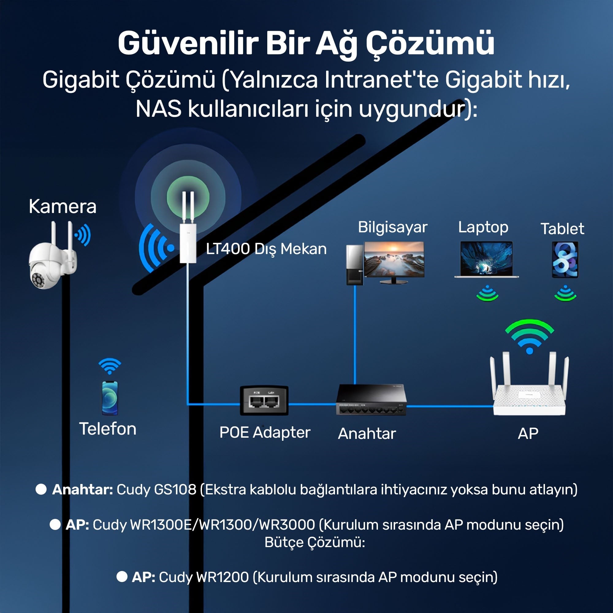 Cudy LT400 2,4GHz/5GHz 1Port Wi-Fi,4G LTE IP65 Nano SIM Destekli Outdoor Mobile Router