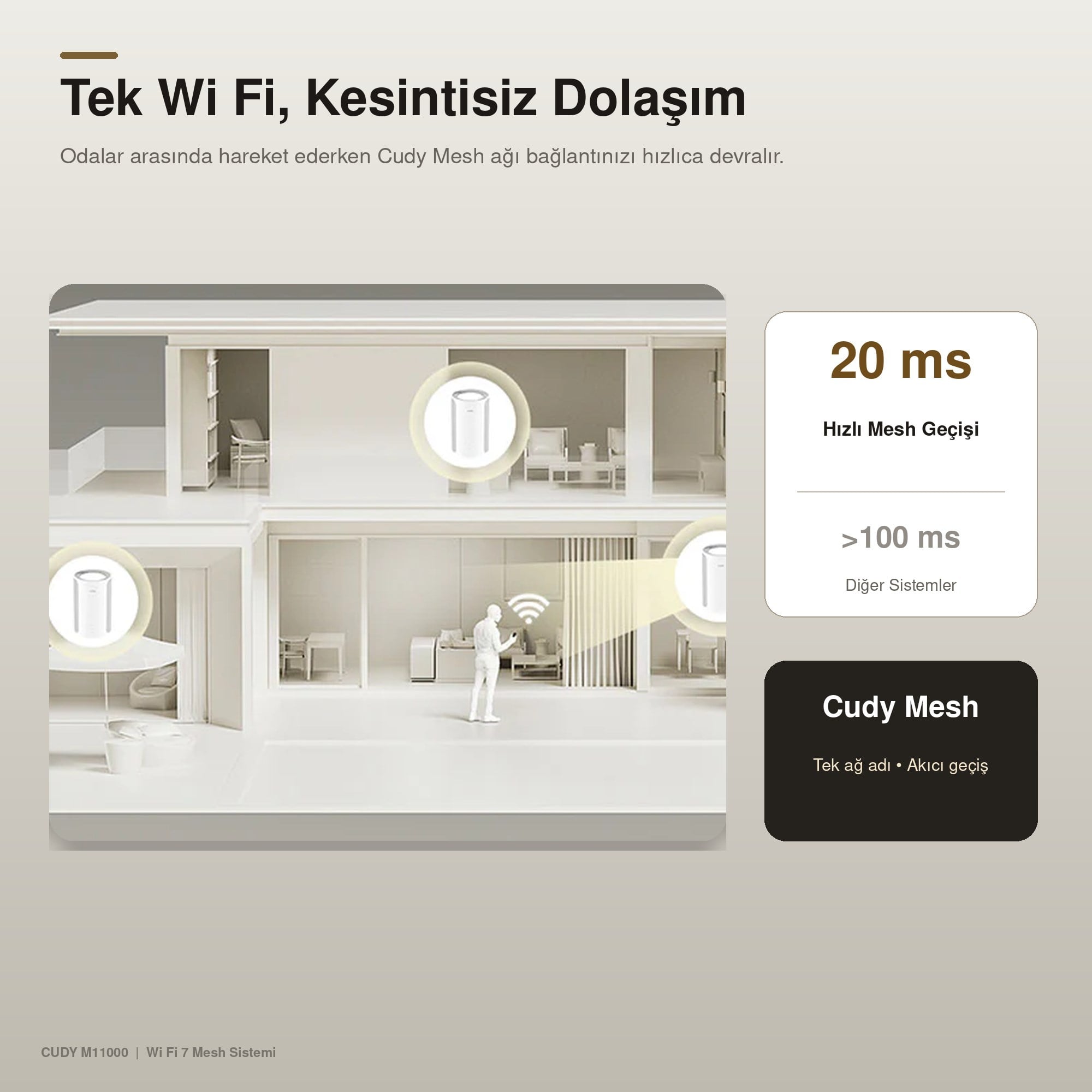 Cudy M11000 BE11000 2.5G Üç Bant Tüm Ev Mesh Wi‑Fi 7 Sistemi 10,7 Gbps 4×2.5G Port MLO 320 MHz 1'li Paket  