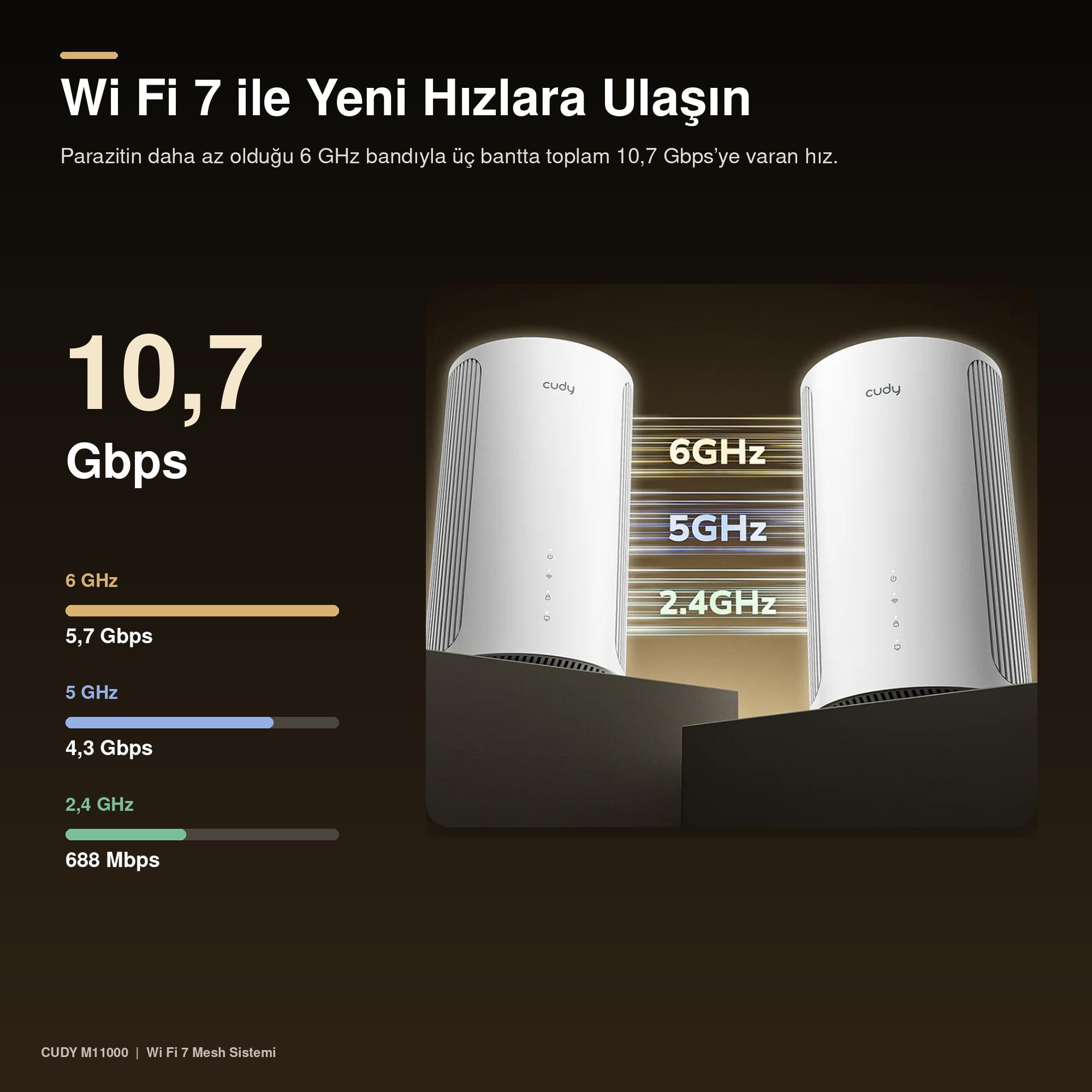 Cudy M11000 BE11000 2.5G Üç Bant Tüm Ev Mesh Wi‑Fi 7 Sistemi 10,7 Gbps 4×2.5G Port MLO 320 MHz 1'li Paket  