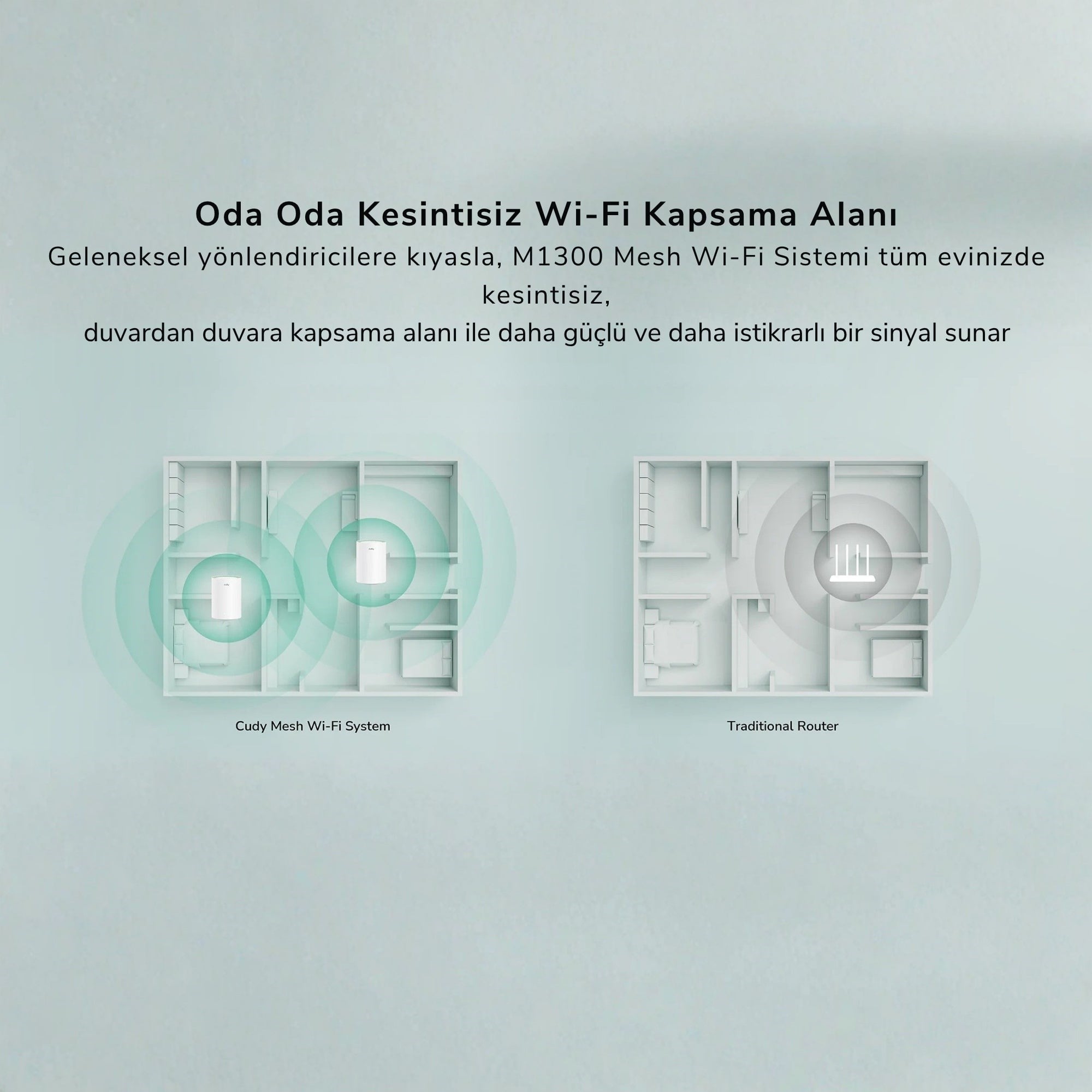 Cudy M1300 5/2.4Ghz 867/300Mbps,PPTP/L2TP/OpenVPN/WireGuard/IPSecVPN,4Dahili Anten,Wi-Fi Mesh Router 3 Adet