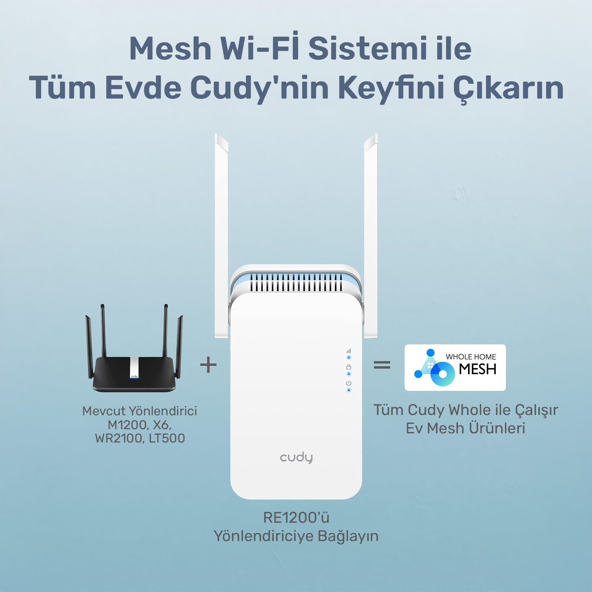 Cudy RE1200 5GHz 867Mbps, 2.4GHz 300Mbps, Wi-Fi Mesh Menzil Genişletici Repeater(AC1200 Serisi)