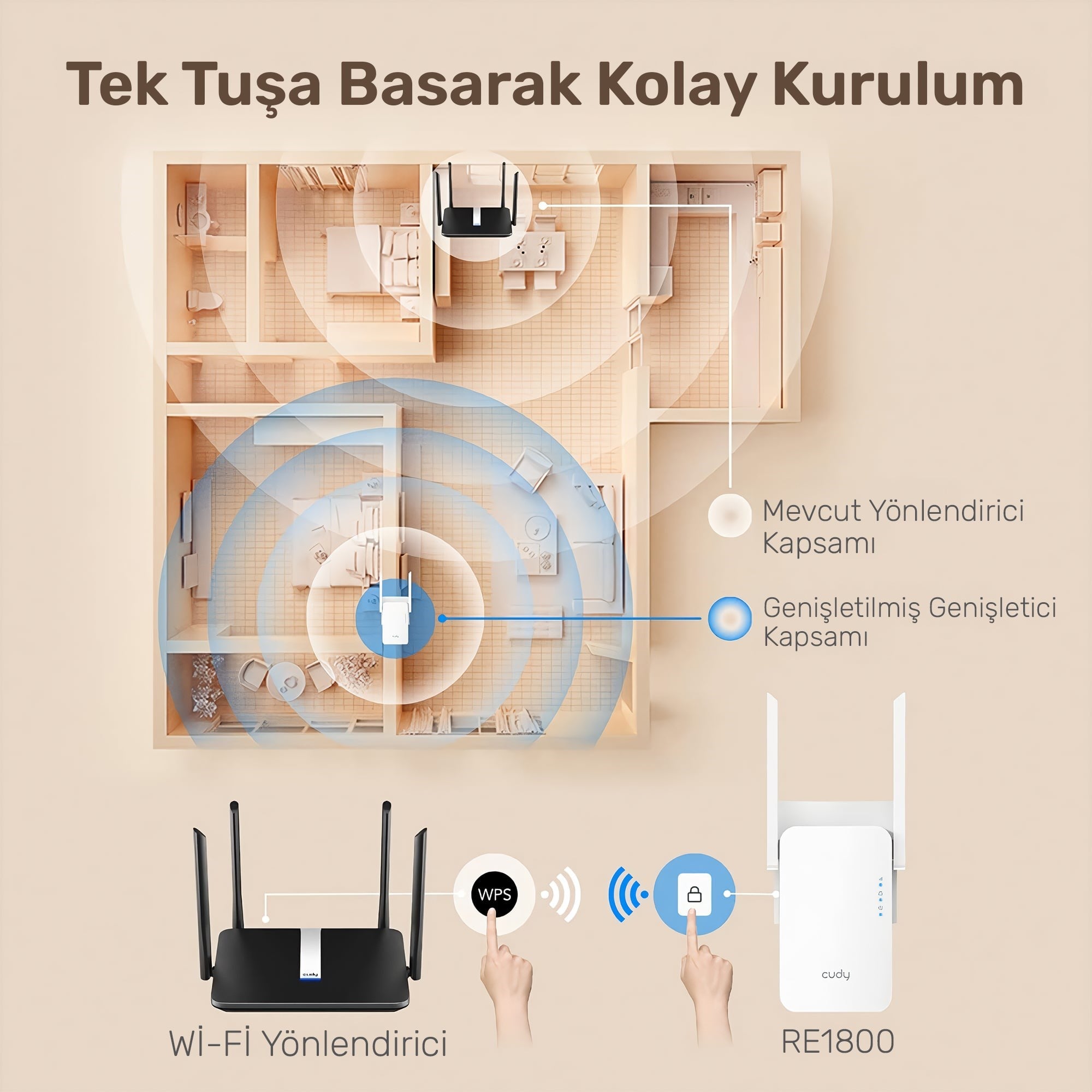 Cudy RE1800 5GHz 1201Mbps, 2.4GHz 574Mbps,Wi-Fi 6 Mesh 2x5dbi Menzil Artırıcı Repeater(AX1800Serisi)
