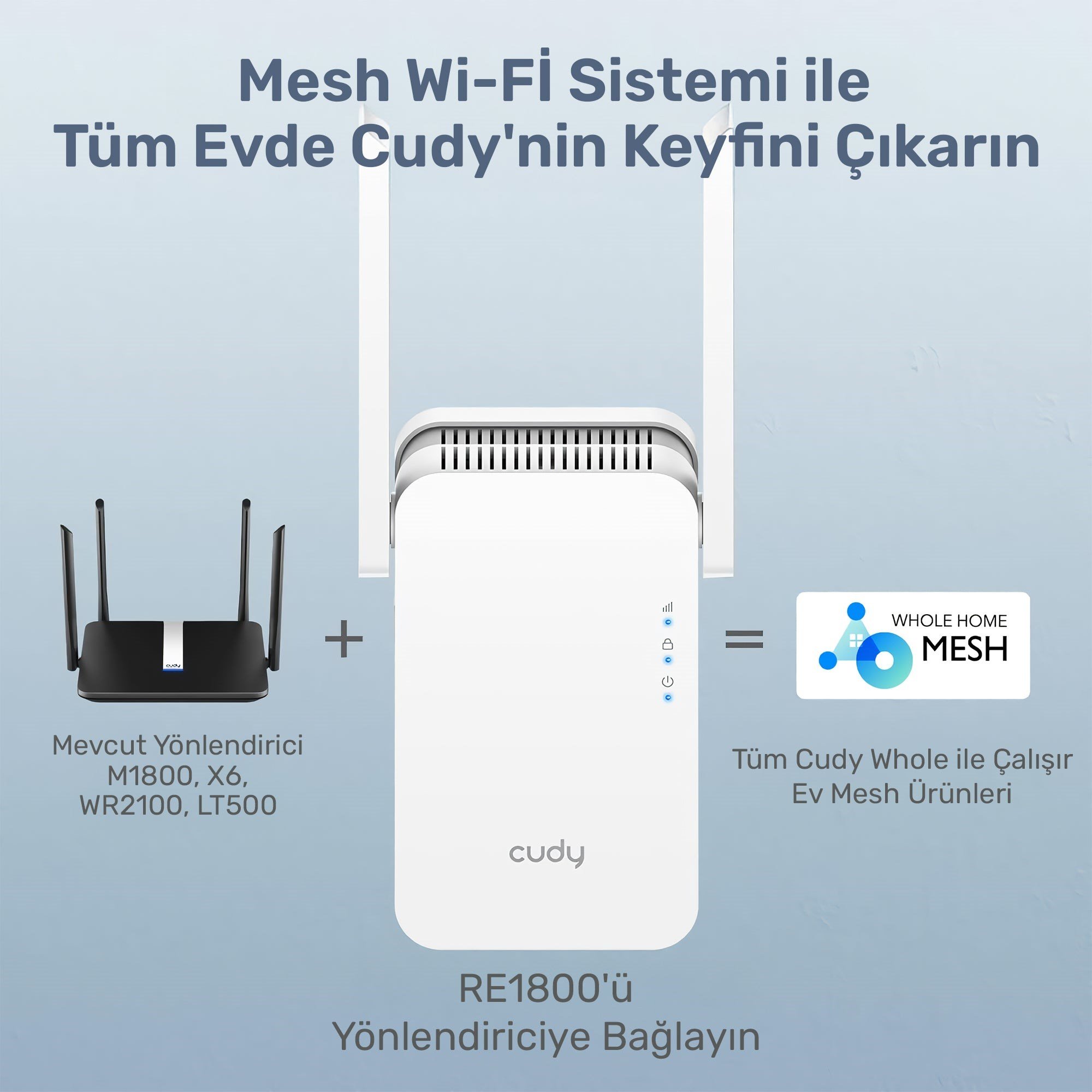 Cudy RE1800 5GHz 1201Mbps, 2.4GHz 574Mbps,Wi-Fi 6 Mesh 2x5dbi Menzil Artırıcı Repeater(AX1800Serisi)