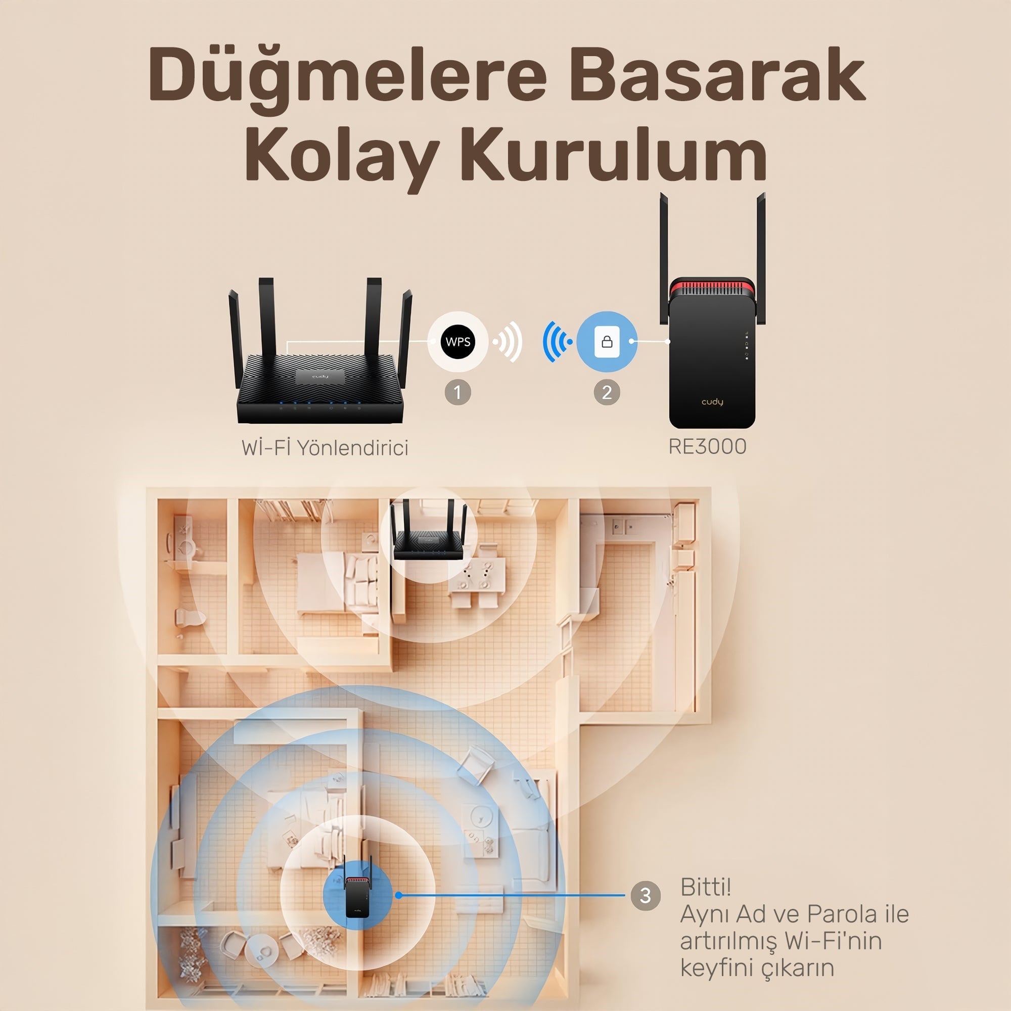 Cudy RE3000 5GHz 2402Mbps, 2.4GHz 574Mbps,Wi-Fi 6 Mesh 2x5dbi Menzil Artırıcı Repeater(AX3000Serisi)